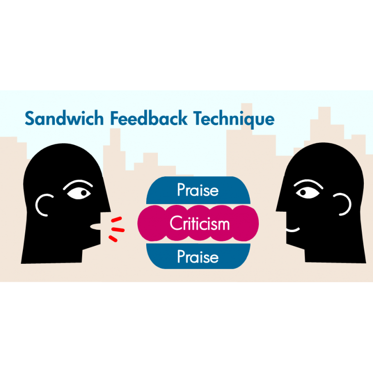 ¿En qué consiste el sandwich feedback?